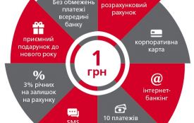 Новини компаній: Як підприємцю заробляти в банку не розміщуючи депозит?