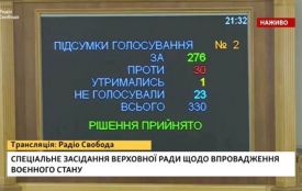 Чи варто кам’янчанам турбуватися про воєнний стан?